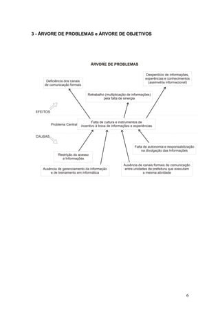 3 - ÁRVORE DE PROBLEMAS e ÁRVORE DE OBJETIVOS




                                                6
 