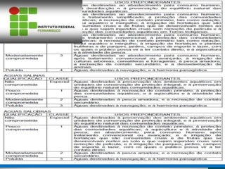 CLASSIFICAÇÃO DAS ÁGUAS E SEUS
USOS PREPONDERANTES SEGUNDO A
RESOLUÇÃO DO CONAMA N° 357/05.
 