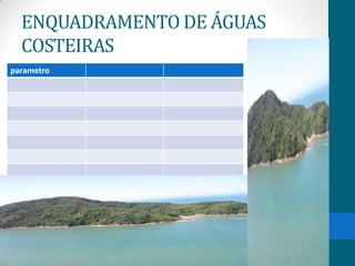 ENQUADRAMENTO DE ÁGUAS
COSTEIRAS
parametro
 