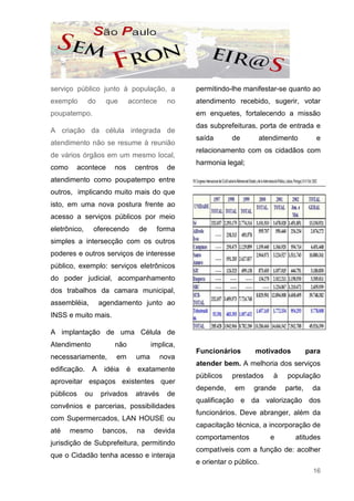serviço público junto à população, a                permitindo-lhe manifestar-se quanto ao
exemplo       do      que       acontece      no    atendimento recebido, sugerir, votar
poupatempo.                                         em enquetes, fortalecendo a missão
                                                    das subprefeituras, porta de entrada e
A criação da célula integrada de
                                                    saída       de      atendimento        e
atendimento não se resume à reunião
                                                    relacionamento com os cidadãos com
de vários órgãos em um mesmo local,
                                                    harmonia legal;
como       acontece      nos       centros    de
atendimento como poupatempo entre
outros, implicando muito mais do que
isto, em uma nova postura frente ao
acesso a serviços públicos por meio
eletrônico,        oferecendo       de    forma
simples a intersecção com os outros
poderes e outros serviços de interesse
público, exemplo: serviços eletrônicos
do poder judicial, acompanhamento
dos trabalhos da camara municipal,
assembléia,         agendamento junto ao
INSS e muito mais.

A implantação de uma Célula de
Atendimento              não             implica,
                                                    Funcionários       motivados         para
necessariamente,          em       uma       nova
                                                    atender bem. A melhoria dos serviços
edificação.    A      idéia    é   exatamente
                                                    públicos    prestados   à   população
aproveitar espaços existentes quer
                                                    depende,     em    grande   parte,    da
públicos      ou     privados      através    de
                                                    qualificação e da valorização dos
convênios e parcerias, possibilidades
                                                    funcionários. Deve abranger, além da
com Supermercados, LAN HOUSE ou
                                                    capacitação técnica, a incorporação de
até    mesmo         bancos,       na     devida
                                                    comportamentos          e      atitudes
jurisdição de Subprefeitura, permitindo
                                                    compatíveis com a função de: acolher
que o Cidadão tenha acesso e interaja
                                                    e orientar o público.
                                                                                           16
 