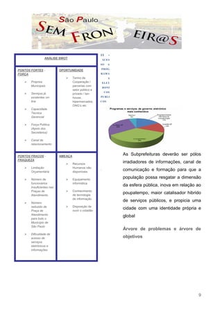11     -
                 ANÁLISE SWOT                             ACES
                                                      SO    A

                           OPORTUNIDADE               PROG
PONTOS FORTES -
FORÇA                                                 RAMA
                                    Termo de                 S
       Próprios                     Cooperação /          ELET
       Municipais                   parcerias com
                                                          RONI
                                    setor público e
                                                          COS
       Serviços já                  privado / lan-
       existentes on-               house;            PUBLI
       line                         hipermercados;    COS
                                    ONG’s etc
       Capacidade
       Técnica
       Gerencial

       Força Política
       (Apoio dos
       Secretários)

       Canal de
       relacionamento



PONTOS FRACOS -            AMEAÇA
                                                                 As Subprefeituras deverão ser pólos
FRAQUEZA
                                    Recursos
                                                                 irradiadores de informações, canal de
       Limitação                    Humanos não       .
       Orçamentária                 disponíveis
                                                                 comunicação e formação para que a

       Número de                    Equipamento
                                                                 população possa resgatar a dimensão
       funcionários                 informática
       Insuficientes nas
                                                                 da esfera pública, inova em relação ao
       Praças de                    Conhecimento
       Atendimento                  de tecnologia
                                                                 poupatempo, maior catalisador hibrido
                                    de informação
       Número
                                                                 de serviços públicos, e propicia uma
       reduzido de                  Disposição de
       Praça de                     ouvir o cidadão
                                                                 cidade com uma identidade própria e
       Atendimento
                                                                 global
       para todo o
       Município de
       São Paulo
                                                                 Árvore de problemas e árvore de
       Dificuldade de
       acesso de                                                 objetivos
       serviços
       eletrônicos e
       informações




                                                                                                     9
 