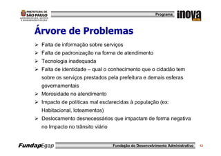 Programa




    Árvore de Problemas
      Falta de informação sobre serviços
      Falta de padronização na forma de atendimento
      Tecnologia inadequada
      Falta de identidade – qual o conhecimento que o cidadão tem
      sobre os serviços prestados pela prefeitura e demais esferas
      governamentais
      Morosidade no atendimento
      Impacto de políticas mal esclarecidas à população (ex:
      Habitacional, loteamentos)
      Deslocamento desnecessários que impactam de forma negativa
      no Impacto no trânsito viário


FundapEgap                            Fundação do Desenvolvimento Administrativo   12
 
