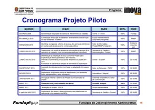 Programa



     Cronograma Projeto Piloto
        QUANDO                                        O QUE                                                QUEM                 META   ONDE

  OUT/NOV 2009            Apresentação de projeto de Célula de Atendimento ao Cidadão          Turma 3 – Inova                  100%   Fundap

                          Constituição de equipe de trabalho e levantamento dos serviços       Equipe intersecretarial
  FEV/MARÇO 2010                                                                                                                100%    PMSP
                          on-line existentes na PMSP                                           Subprefeituras/gestão

                                                                                                                                       Ambiente
                          Identificar e organizar a forma de acesso dos serviços eletrônicos   Setor de Informática
  ABRIL/MAIO 2010                                                                                                               100%   virtual do
                          em outras esferas de governo e interesse público.                    ProdamPMSP ( Subpref.)
                                                                                                                                          país
                          Desenvolver um portal de acesso às informações e serviços e do       Secretaria de Gestão e
  JUNHO/JULHO 2010                                                                                                              100%    PMSP
                          aplicativo de cadastro dos microempreendedores indiividuais          Administração e Prodam

                          Identificação e Adaptação do local conforme Projeto para
                          Especificação do equipamento a ser instalado;
  JUNHO/JULHO 2010        Previsão orçamentária para suportar despesas do projeto em           Obras – Subpref.                 100%   02 SUBS
                          2011
                          Formalizar as parcerias e seleção de servidores e capacitação

                          Aquisição dos equipamentos com base na adaptação do espaço
  AGOSTO/OUT 2010                                                                              Setor de Compras – PMSP          100%   02 SUBS
                          físico;
                          Implantação da primeira célula de atendimento ( em ambiente
  NOV/DEZ 2010                                                                                 Informática – Subpref.           100%   02 SUBS
                          físico, equipamentos, rede, móveis etc)

                          Divulgação interna e externa do Projeto e pré-operação do            Gabinete Subprefeitura Setor
  JAN/FEV/MAR 2011                                                                                                              100%   02 SUBS
                          projeto                                                              de Comunicação

  ABRIL 2011              Operação total ( com cadastro dos MEIs)                              SUGESP Subpref.                  100%   02 SUBS

  ABRIL 2011              Avaliação do projeto - PDCA                                          Grupo intersecretaria            100%   02 SUBS

                          Implantação dos totens; desenvolvimento das plataformas em
  A partir de MAIO 2011                                                                        Secretaria de Gestão e Prodam    100%   02 SUBS
                          rede social e do cadastro dos MEIs




FundapEgap                                                                   Fundação do Desenvolvimento Administrativo                             16
 