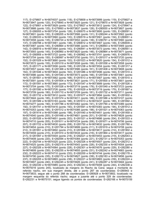 117), E=279807 e N=9074037 (ponto 118), E=279809 e N=9073999 (ponto 119), E=279827 e
N=9073947 (ponto 120), E=279845 e N=9073925 (ponto 121), E=279870 e N=9073928 (ponto
122), E=279901 e N=9073929 (ponto 123), E=279927 e N=9073912 (ponto 124), E=279947 e
N=9073888 (ponto 125), E=279993 e N=9073837 (ponto 126), E=280055 e N=9073807 (ponto
127), E=280055 e N=9073754 (ponto 128), E=280075 e N=9073695 (ponto 129), E=280091 e
N=9073601 (ponto 130), E=280205 e N=9073566 (ponto 131), E=280244 e N=9073562 (ponto
132), E=280333 e N=9073560 (ponto 133), E=280519 e N=9073561 (ponto 134), E=280651 e
N=9073558 (ponto 135), E=280724 e N=9073552 (ponto 136), E=280761 e N=9073560 (ponto
137), E=280788 e N=9073561 (ponto 138), E=280812 e N=9073567 (ponto 139), E=280839 e
N=9073587 (ponto 140), E=280864 e N=9073586 (ponto 141), E=280893 e N=9073569 (ponto
142), E=280919 e N=9073564 (ponto 143), E=280941 e N=9073573 (ponto 144), E=280951 e
N=9073593 (ponto 145), E=280960 e N=9073620 (ponto 146), E=280964 e N=9073671 (ponto
147), E=280959 e N=9073722 (ponto 148), E=280962 e N=9073741 (ponto 149), E=280976 e
N=9073754 (ponto 150), E=280997 e N=9073750 (ponto 151), E=281017 e N=9073720 (ponto
152), E=281029 e N=9073680 (ponto 153), E=281023 e N=9073620 (ponto 154), E=281012 e
N=9073572 (ponto 155), E=281019 e N=9073558 (ponto 156), E=281058 e N=9073558 (ponto
157), E=281171 e N=9073556 (ponto 158), E=281238 e N=9073554 (ponto 159), E=281317 e
N=9073557 (ponto 160), E=281368 e N=9073586 (ponto 161), E=281408 e N=9073608 (ponto
162), E=281446 e N=9073604 (ponto 163), E=281486 e N=9073596 (ponto 164), E=281510 e
N=9073586 (ponto 165), E=281540 e N=9073573 (ponto 166), E=281558 e N=9073561 (ponto
167), E=281601 e N=9073562 (ponto 168), E=281613 e N=9073567 (ponto 169), E=281610 e
N=9073591 (ponto 170), E=281604 e N=9073631 (ponto 171), E=281600 e N=9073651 (ponto
172), E=281591 e N=9073665 (ponto 173), E=281547 e N=9073689 (ponto 174), E=281526 e
N=9073704 (ponto 175), E=281526 e N=9073719 (ponto 176), E=281549 e N=9073723 (ponto
177), E=281590 e N=9073726 (ponto 178), E=281629 e N=9073719 (ponto 179), E=281667 e
N=9073709 (ponto 180), E=281710 e N=9073709 (ponto 181), E=281732 e N=9073711 (ponto
182), E=281732 e N=9073912 (ponto 183), E=281677 e N=9073894 (ponto 184), E=281602 e
N=9073944 (ponto 185), E=281574 e N=9074011 (ponto 186), E=281586 e N=9074107 (ponto
187), E=281589 e N=9074183 (ponto 188), E=281613 e N=9074237 (ponto 189), E=281692 e
N=9074277 (ponto 190), E=281786 e N=9074362 (ponto 191), E=281790 e N=9074389 (ponto
192), E=281741 e N=9074416 (ponto 193), E=281691 e N=9074383 (ponto 194), E=281612 e
N=9074353 (ponto 195), E=281512 e N=9074366 (ponto 196), E=281421 e N=9074363 (ponto
197), E=281414 e N=9074388 (ponto 198), E=281440 e N=9074451 (ponto 199), E=281459 e
N=9074540 (ponto 200), E=281448 e N=9074601 (ponto 201), E=281481 e N=9074628 (ponto
202), E=281526 e N=9074651 (ponto 203), E=281521 e N=9074686 (ponto 204), E=281533 e
N=9074710 (ponto 205), E=281611 e N=9074724 (ponto 206), E=281671 e N=9074706 (ponto
207), E=281722 e N=9074630 (ponto 208), E=281750 e N=9074632 (ponto 209), E=281780 e
N=9074654 (ponto 210), E=281794 e N=9074699 (ponto 211), E=281819 e N=9074708 (ponto
212), E=281851 e N=9074692 (ponto 213), E=281868 e N=9074617 (ponto 214), E=281902 e
N=9074559 (ponto 215), E=281910 e N=9074534 (ponto 216), E=281964 e N=9074517 (ponto
217), E=281997 e N=9074504 (ponto 218), E=282021 e N=9074453 (ponto 219), E=282043 e
N=9074408 (ponto 220), E=282094 e N=9074384 (ponto 221), E=282131 e N=9074353 (ponto
222), E=282144 e N=9074325 (ponto 223), E=282326 e N=9074507 (ponto 224), E=282312 e
N=9074525 (ponto 225), E=282319 e N=9074543 (ponto 226), E=282330 e N=9074554 (ponto
227), E=282326 e N=9074564 (ponto 228), E=282301 e N=9074576 (ponto 229), E=282280 e
N=9074608 (ponto 230), E=282255 e N=9074655 (ponto 231), E=282242 e N=9074683 (ponto
232), E=282223 e N=9074710 (ponto 233), E=282200 e N=9074744 (ponto 234), E=282178 e
N=9074790 (ponto 235), E=282172 e N=9074827 (ponto 236), E=282183 e N=9074856 (ponto
237), E=282205 e N=9074865 (ponto 238), E=282221 e N=9074883 (ponto 239), E=282224 e
N=9074907 (ponto 240), E=282245 e N=9074926 (ponto 241), E=282287 e N=9074944 (ponto
242), E=282330 e N=9074985 (ponto 243), E=282343 e N=9075008 (ponto 244), E=282338 e
N=9075016 (ponto 245), localizado às margens do Riacho da Cana; segue a montante do
referido riacho, em sua margem direita, até o ponto 287 de coordenadas: E=280943 e
N=9073833; segue até o ponto 288 de coordenadas: E=280928 e N=9073802, localizado na
margem esquerda do referido riacho; segue a jusante até o ponto 329 de coordenadas:
E=282231 e N=9075151; segue ligando os pontos de coordenadas: E=282166 e N=9075159
 