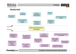 Programa


          Situação Atual

                                                                                              Perda do
                               Falta de                      Serviços
                                                                                               Foco
                              Priorização                 Atendidos com
   Alto Índice de                                         Pessoalidade
    Retrabalho                                                                                                   Descontentamento do
                                                                                                                      Cidadão
                           Comprometimento
                                                                                               Demora na
                             da Imagem                     Dificuldade no                     Prestação do
                               Pública                       Controle e                         Serviço
                                                           Fiscalização

Efeitos
                                                    Falta de Planejamento e
Causas                                                     Informação


          Dificuldade no                                                        Falta de                      Carência de Padronização de
          Diagnóstico do           Área Geográfica                          Processamento                            Fluxogramas
            Problema                 Extensa das                            das Informações
                                    Subprefeituras
                                                                                                         Falta de Base
                                                            Falta de Dados
                                                                                                          Cartográfica
                                                            Históricos dos
   Resistência dos                                                                                           Única          Desatualização
                                                               Serviços
    Servidores a                                                                                                             Tecnológica
       Novas                       Baixo Acesso a
    Tecnologias                                                               Desatualização
                                       Novas                                                               Falta de Recursos
                                                                              dos Servidores
                                    Tecnologias                                                           Materiais e Humanos


FundapEgap                                                           Fundação do Desenvolvimento Administrativo                              3
 