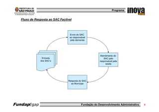Programa


   Fluxo de Resposta ao SAC Factível



                                   Envio do SAC
                                   ao responsável
                                   pela demanda




                                                          Atendimento do
                Entrada                                      SAC pelo
               dos SAC’s                                  responsável pela
                                                               tarefa




                                  Resposta do SAC
                                    ao Munícipe




FundapEgap                                   Fundação do Desenvolvimento Administrativo   8
 