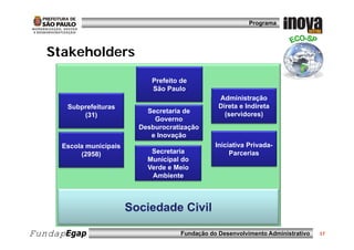 Programa




   Stakeholders
                              Prefeito de
                              São Paulo
                                                   Administração
                                                   Ad i i t ã
      Subprefeituras                               Direta e Indireta
                             Secretaria de           (servidores)
          (31)
                               Governo
                           Desburocratização
                           D b        ti   ã
                              e Inovação
     Escola municipais                            Iniciativa Privada-
          (2958)              Secretaria               Parcerias
                             Municipal do
                             Verde e Meio
                              Ambiente



                         Sociedade Civil

FundapEgap                             Fundação do Desenvolvimento Administrativo   17
 