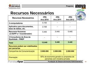 Programa




 Recursos Necessários
                                    ( )
                                    (R$)            ( )
                                                    (R$)            ( )
                                                                    (R$)
    Recursos Necessários
                                  Ano 2010        Ano 2011        Ano 2012

3 computadores                      5.100              -              -

Aplicativo para documentos,         2.100              -              -
base de dados, etc.
Recursos Humanos                    5.440           5.440           5.440
(2 AGPP e 1 Coordenador)
3 Consultores da Área da              -                -              -
Qualidade - PMSP

Total                              12.640           5.440           5.440

Recursos podem ser viabilizados
por parcerias
Campanhas de Conscientização      2.000.000       2.000.000       2.000.000


Premiação                         50% da economia gerada ou propostas de
                                      parcerias com iniciativa privada
FundapEgap                                  Fundação do Desenvolvimento Administrativo   23
 