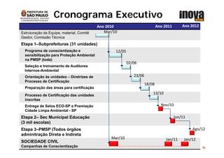 Cronograma Executivo                                        Programa


                                            Ano 2010
                                            A 2010                             Ano 2011
                                                                               A 2011         Ano 2012
                                                                                              Ano 2012
 Estruturação da Equipe, material, Comitê      Mar/10
 Gestor, Comissão Técnica
 Etapa 1 S b
 Et    1–Subprefeituras (31 unidades)
               f it           id d )
   Programa de conscientização e                    12/05
   sensibilização para Proteção Ambiental
   na PMSP (toda)
             (    )
                                                              /
                                                            02/06
   Seleção e treinamento de Auditores
   Internos-Ambiental
   Orientação às unidades – Diretrizes de                      23/06
   Processo de Certificação
                                                                       18/08
   Preparação das áreas para certificação

   Processo de Certificação das unidades
                        ç
                                                                           13/10
   inscritas
   Entrega de Selos ECO-SP e Premiação                                           Nov/10
   Cidade Limpa Ambiental - SP
 Etapa 2– Sec Municipal Educação                                                          Jun/11
 (3 mil escolas)
 Etapa 3–PMSP (Todos órgãos                                                                        Ago/12
 adminitração Di
  d i i       Direta e I di
                       Indireta
                                                  Mar/10                            Jan/11     Jan/12
 SOCIEDADE CIVIL
FundapEgap
 Campanhas de Conscientização                      Fundação do Desenvolvimento Administrativo            31
 