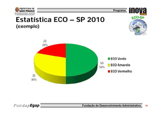 Programa



 Estatística
 E t tí ti ECO – SP 2010
 (exemplo)




FundapEgap        Fundação do Desenvolvimento Administrativo   36
 