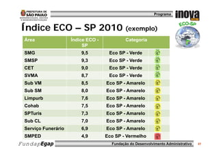 Programa



Índice
Í di ECO – SP 2010 (exemplo)
 Área                Índice ECO -            Categoria
                                                 g
                          SP
 SMG                     9,5         Eco SP - Verde
 SMSP                    9,3
                         93          Eco SP - Verde
 CET                     9,0         Eco SP - Verde
 SVMA                    8,7         Eco SP - Verde
 Sub VM                  8,5        Eco SP - Amarelo
 Sub SM                  8,0        Eco SP - Amarelo
 Limpurb                 7,6        Eco SP - Amarelo
 Cohab                   7,5        Eco SP - Amarelo
 SPTuris
 SPT i                   7,3
                         73         Eco
                                    E SP - A
                                           Amarelo
                                                l
 Sub CL                  7,0        Eco SP - Amarelo
 Serviço Funerário       6,9        Eco SP - Amarelo
 SMPED                   4,9        Eco SP - Vermelho
FundapEgap                            Fundação do Desenvolvimento Administrativo   37
 