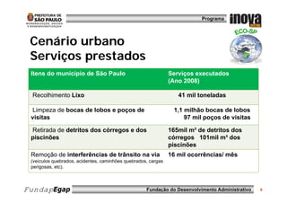 Programa




 Cenário urbano
 Serviços prestados
 Itens do município de São Paulo                               Serviços executados
                                                               (Ano 2008)
                                                               (         )

 Recolhimento Lixo                                                41 mil toneladas

 Limpeza de bocas de lobos e poços de                           1,1 milhão bocas de lobos
 visitas                                                            97 mil poços de visitas

 Retirada de detritos dos córregos e dos                       165mil m³ de detritos dos
 piscinões                                                     córregos 101mil m³ dos
                                                               p
                                                               piscinões
 Remoção de interferências de trânsito na via                  16 mil ocorrências/ mês
 (veículos quebrados, acidentes, caminhões quebrados, cargas
 perigosas, etc).



FundapEgap                                          Fundação do Desenvolvimento Administrativo   6
 