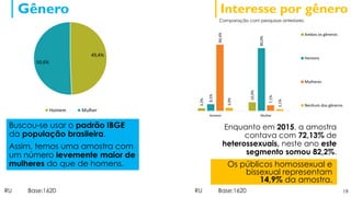 Gênero Interesse por gênero
Buscou-se usar o padrão IBGE
da população brasileira.
Assim, temos uma amostra com
um número levemente maior de
mulheres do que de homens.
Enquanto em 2015, a amostra
contava com 72,13% de
heterossexuais, neste ano este
segmento somou 82,2%.
19RU Base:1620
49,4%
50,6%
Homem Mulher
3,3%
10,9%
8,5%
80,0%
84,4%
7,1%
3,9%
2,1%
Homem Mulher
Ambos os gêneros
Homens
Mulheres
Nenhum dos gêneros
RU Base:1620
Os públicos homossexual e
bissexual representam
14,9% da amostra.
Comparação com pesquisas anteriores.
 