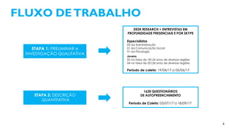 FLUXO DETRABALHO
4
ETAPA 1: PRELIMINAR e
INVESTIGAÇÃO QUALITATIVA
ETAPA 2: DESCRIÇÃO
QUANTITATIVA
DESK RESEARCH + ENTREVISTAS EM
PROFUNDIDADE PRESENCIAIS E POR SKYPE
Especialistas
03 da Administração
01 da Comunicação Social
01 da Psicologia
Jovens
02 na faixa de 1824 anos de diversas regiões
04 na faixa de 2534 anos de diversas regiões
Período de coleta: 19/04/17 a 05/06/17
1620 QUESTIONÁRIOS
DE AUTOPREENCHIMENTO
Período de Coleta: 03/07/17 a 18/09/17
 