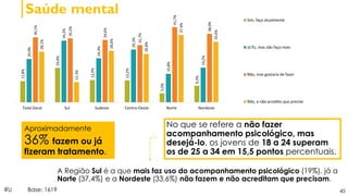 45
Saúde mental
RU Base: 1619
No que se refere a não fazer
acompanhamento psicológico, mas
desejá-lo, os jovens de 18 a 24 superam
os de 25 a 34 em 15,5 pontos percentuais.
11,8%
19,0%
12,4%
12,2%
5,0%
9,2%
24,0%
34,2%
24,4%
29,3%
15,8%
19,2%
36,1%
35,5%
34,6%
31,7%
41,7%
38,0%
28,1%
11,3%
28,6%
26,8%
37,4%
33,6%
Total Geral Sul Sudeste Centro-Oeste Norte Nordeste
Sim, faço atualmente
Já fiz, mas não faço mais
Não, mas gostaria de fazer
Não, e não acredito que precise
A Região Sul é a que mais faz uso do acompanhamento psicológico (19%), já a
Norte (37,4%) e a Nordeste (33,6%) não fazem e não acreditam que precisam.
Aproximadamente
36% fazem ou já
fizeram tratamento.
 