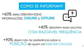 75
COMO SE INFORMAM?
+60% deles DEBATEM ESSAS
INFORMAÇÕES, ONLINE e OFFLINE
+40% debatem esses assuntos
COM RAZOÁVEL FREQUÊNCIA
+90% dizem não ter preferência sobre a
POSIÇÃO de quem vai DEBATER COM ELES
 