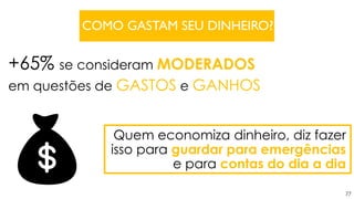 77
COMO GASTAM SEU DINHEIRO?
+65% se consideram MODERADOS
em questões de GASTOS e GANHOS
Quem economiza dinheiro, diz fazer
isso para guardar para emergências
e para contas do dia a dia
 
