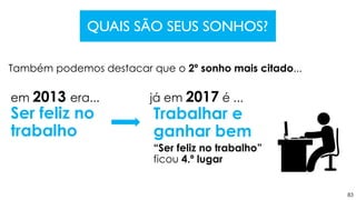 83
QUAIS SÃO SEUS SONHOS?
Ser feliz no
trabalho
Trabalhar e
ganhar bem
em 2013 era... já em 2017 é ...
Também podemos destacar que o 2º sonho mais citado...
“Ser feliz no trabalho”
ficou 4.º lugar
 