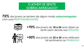 84
O JOVEM SE SENTE
SOBRECARREGADO?
75% dos jovens se sentem de algum modo sobrecarregados
com suas RESPONSABILIDADES
+70% dos jovens de 18 a 24 anos dizem se
sentir assim devido aos ESTUDOS
+50% dos jovens de 25 a 34 anos atribuem
tal sentimento ao TRABALHO
 