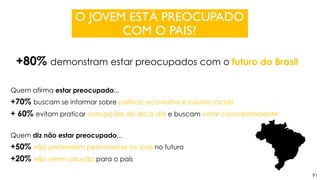 91
O JOVEM ESTÁ PREOCUPADO
COM O PAÍS?
+80% demonstram estar preocupados com o futuro do Brasil
Quem afirma estar preocupado...
+70% buscam se informar sobre política, economia e causas sociais
+ 60% evitam praticar corrupções do dia a dia e buscam votar conscientemente
Quem diz não estar preocupado...
+50% não pretendem permanecer no país no futuro
+20% não veem solução para o país
 
