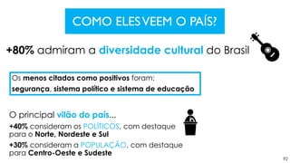 92
COMO ELESVEEM O PAÍS?
+80% admiram a diversidade cultural do Brasil
Os menos citados como positivos foram:
segurança, sistema político e sistema de educação
+40% consideram os POLÍTICOS, com destaque
para o Norte, Nordeste e Sul
+30% consideram a POPULAÇÃO, com destaque
para Centro-Oeste e Sudeste
O principal vilão do país...
 