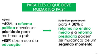 93
PARA ELES, O QUE DEVE
MUDAR NO PAÍS?
Agora:
+60%, a reforma
política deveria ser
prioridade para
melhorar o país
+50% dizem que é a
educação
Pode ficar para depois:
para + 30% a
reforma no ensino
médio e a reforma
presidiária podem
ser mudanças de um
segundo momento
 