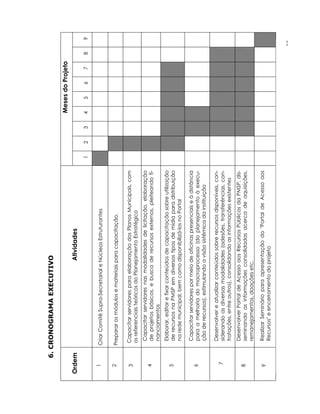 6. CRONOGRAMA EXECUTIVO

                                                                                           Meses do Projeto
Ordem                                    Atividades
                                                                               1   2   3   4   5   6    7     8        9

 1      Criar Comitê Supra-Secretarial e Núcleos Estruturantes

 2      Preparar os módulos e materiais para capacitação.

 3       Capacitar servidores para elaboração dos Planos Municipais, com
         os referenciais teóricos do Planejamento Estratégico
         Capacitar servidores nas modalidades de licitação, elaboração
 4       de projetos básicos, e busca de recursos externos, pleiteando fi-
         nanciamentos
         Elaborar, editar e fixar conteúdos de capacitação sobre utilização
 5       de recursos na PMSP em diversos tipos de mídia para distribuição
         na rede municipal, bem como disponibilizá-los no Portal

         Capacitar servidores por meio de oficinas presenciais e à distância
 6       para a melhoria do macroprocesso (do planejamento à execu-
         ção de recursos), estimulando a visão sistêmica da instituição

         Desenvolver e atualizar conteúdos sobre recursos disponíveis, con-
  7      siderando as diversas modalidades (adesões, transferências, con-
         tratações, entre outros), consolidando as informações existentes
         Desenvolver Portal de Acesso aos Recursos Públicos da PMSP, dis-
 8       seminando as informações consolidadas acerca de aquisições,
         remanejamentos, doações etc.

 9       Realizar Seminário para apresentação do "Portal de Acesso aos
         Recursos" e encerramento do projeto


                                                                                                                  15
 