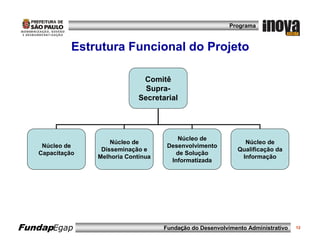 Programa



             Estrutura Funcional do Projeto

                               Comitê
                                Supra-
                              Secretarial




                                         Núcleo de
                     Núcleo de                                 Núcleo de
    Núcleo de                         Desenvolvimento
                  Disseminação e                             Qualificação da
   Capacitação                          de Solução
                 Melhoria Contínua                            Informação
                                       Informatizada




FundapEgap                           Fundação do Desenvolvimento Administrativo   12
 