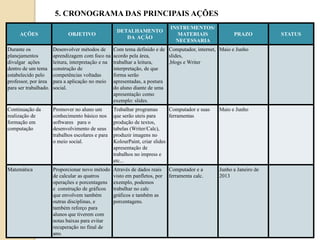 5. CRONOGRAMA DAS PRINCIPAIS AÇÕES
                                                                               INSTRUMENTOS/
                                                      DETALHAMENTO
     AÇÕES                    OBJETIVO                                           MATERIAIS               PRAZO          STATUS
                                                         DA AÇÃO
                                                                                 NECESSARIA
Durante os             Desenvolver métodos de        Com tema definido e de Computador, internet, Maio e Junho
planejamentos          aprendizagem com foco na      acordo pela área,       slides,
divulgar ações         leitura, interpretação e na   trabalhar a leitura,    ,blogs e Writer
dentro de um tema      construção de                 interpretação, de que
estabelecido pelo      competências voltadas         forma serão
professor, por área    para a aplicação no meio      apresentadas, a postura
para ser trabalhado.   social.                       do aluno diante de uma
                                                     apresentação como
                                                     exemplo: slides.
Continuação da         Promover no aluno um          Trabalhar programas       Computador e suas   Maio e Junho
realização de          conhecimento básico nos       que serão uteis para      ferramentas
formação em            softwares para o              produção de textos,
computação             desenvolvimento de seus       tabelas (Writer/Calc),
                       trabalhos escolares e para    produzir imagens no
                       o meio social.                KolourPaint, criar slides
                                                     apresentação de
                                                     trabalhos no impress e
                                                     etc...
Matemática             Proporcionar novo método      Através de dados reais    Computador e a      Junho a Janeiro de
                       de calcular as quatros        visto em panfletos, por   ferramenta calc.    2013
                       operações e porcentagens      exemplo, podemos
                       e construção de gráficos      trabalhar no calc
                       que envolvem também           gráficos e também as
                       outras disciplinas, e         porcentagens.
                       também reforço para
                       alunos que tiverem com
                       notas baixas para evitar
                       recuperação no final de
                       ano.
 