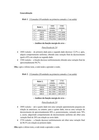 Generalização
Rede 1. 2 Camadas (10 unidades na primeira camada e 1 na saída)

Rede 1.
m
1
2
3
4

yd(desejado)
150.0
480.0
540.0
600.0

3000
rodadas
s(saída)
426.9685
541.5166
560.8513
578.2526

5500
rodadas
S
173.0498
503.3802
557.2753
604.8108

– Análises da função energia de erro –
Para Escala de 2.0
3000 rodadas – do primeiro dado para o segundo dado decresce 12,5% e, após,
adquiri comportamento uniforme, obtendo uma variação final de decrescimento
igual a 45% em relação ao segundo dado.
5500 rodadas – a função decresce uniformemente obtendo uma variação final de
aproximadamente 98,7%.
Obs.: após o último teste, a rede tende a aprender o ruído.

Rede 2. 2 Camadas (20 unidades na primeira camada e 1 na saída)

Rede 2.
m
1
2
3
4

yd(desejado)
150.0
480.0
540.0
600.0

3000
rodadas
s(saída)
265.3248
517.5380
561.3301
601.4019

3750
rodadas
s
186.9023
502.6039
556.5367
605.4157

– Análises da função energia de erro –
Para Escala de 2.0
3000 rodadas – até o quarto dado tem uma variação aparentemente pequena em
relação às anteriores, no entanto, para o quinto dado, tem-se uma variação de
decrescimento de aproximadamente 88% e, posteriormente, variando mais 70%
e, assim, adquirindo comportamento de decrescimento uniforme até obter uma
variação final de 20% em relação ao sexto dado.
3750 rodadas – a função decresce uniformemente até obter uma variação final
de 88,5% em relação ao primeiro dado.
Obs.:após o último teste, a rede tende a aprender o ruído.

 