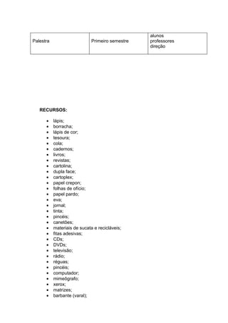 alunos
Palestra                      Primeiro semestre   professores
                                                  direção




   RECURSOS:

      •    lápis;
      •    borracha;
      •    lápis de cor;
      •    tesoura;
      •    cola;
      •    cadernos;
      •    livros;
      •    revistas;
      •    cartolina;
      •    dupla face;
      •    cartoplex;
      •    papel crepon;
      •    folhas de ofício;
      •    papel pardo;
      •    eva;
      •    jornal;
      •    tinta;
      •    pincéis;
      •    canetões;
      •    materiais de sucata e recicláveis;
      •    fitas adesivas;
      •    CDs;
      •    DVDs;
      •    televisão;
      •    rádio;
      •    réguas;
      •    pincéis;
      •    computador;
      •    mimeôgrafo;
      •    xerox;
      •    matrizes;
      •    barbante (varal);
 