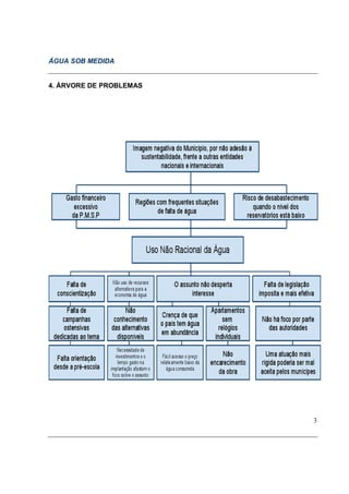 ÁGUA SOB MEDIDA


4. ÁRVORE DE PROBLEMAS




                         3
 