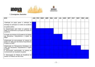 7. Cronograma Executivo

2010                                              JAN FEV   MAR   ABR   MAI   JUN      JUL   AGO   SET OUT   NOV   DEZ JAN


1.Definição do grupo gestor e definição da
estratégia de aplicação do modelo de excelência
em gestão pública
2. Disseminação para todos os gestores da
PMSP os fundamentos e princípios do modelo de
excelência

3.Criação dos Núcleos de Excelência da Gestão
nas Secretarias, Subprefeituras e órgãos da
PMSP

4.Elaboração da auto-avaliação do sistema de
gestão em 100% das Secretarias Subprefeituras
e órgãos da PMSP

5.Elaboração do Planejamento Estratégico em
100% das Secretarias, Subprefeituras e órgãos
da PMSP
6. Estruturação, padronização, do sistema de
monitoramento de resultados da gestão

7. Estruturação do Prêmio de Excelência da
Gestão na Prefeitura de São Paulo



                                                                              - 15 -
 