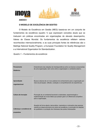 ANEXO I

       O MODELO DE EXCELÊNCIA EM GESTÃO

       O Modelo de Excelência em Gestão (MEG) baseia-se em um conjunto de
fundamentos da excelência (quadro 1) que expressam conceitos atuais que se
traduzem em práticas encontradas em organizações de elevado desempenho,
líderes de Classe Mundial. Os fundamentos da excelência refletem valores
reconhecidos internacionalmente, e as suas principais fontes de referências são o
Baldrige National Quality Program, a European Foundation for Quality Management
e a International Organization for Standardization.

Quadro 1 – Fundamentos da excelência




Pensamento                  Entendimento das relações de interdependência entre os diversos componentes
                            de uma organização, bem como entre a organização e o ambiente externo.
Sistêmico




Aprendizado                 Busca e alcance de um novo patamar de conhecimento para a organização por
                            meio da percepção, reflexão, avaliação e compartilhamento de experiências.
organizacional




Cultura de inovação         Promoção de um ambiente favorável à criatividade, experimentação e
                            implementação de novas idéias que possam gerar um diferencial competitivo
                            para a organização.



                            Atuação de forma aberta, democrática, inspiradora e motivadora das pessoas,
                            visando ao desenvolvimento da cultura da excelência, à promoção de relações
Liderança e constância de   de qualidade e à proteção dos interesses das partes interessadas.

propósitos




                                                                                           - 23 -
 