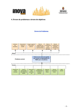 4. Árvore de problemas e árvore de objetivos




                                                    Árvore de Problemas




   Ineficácia   Descontenta        Imagem negativa          Falta de        Falta de        Falta de
      dos        mento do            dos serviços       integração dos    monitoramen     constância de
  resultados      cidadão              públicos        projetos e ações      to dos        propósitos
                                                       governamentais      projetos e    “descontinuida
                                                                           das ações           de”



Efeitos


                                               Falta de uma cultura de gestão
                                               que oriente as organizações da
       Problema central
                                                  PMSP para a excelência.




Causas



  Herança do        Falta de         Descontinui-      Ausência de        Apego às        Falta de         Visão
    modelo        padronização          dade          competitividade     regras e      comprometi-       setorial
   funcional     das práticas de     administra-        e visão de         rotinas         mento
                     gestão              tiva            mercado




                                                                                                                     -9-
 