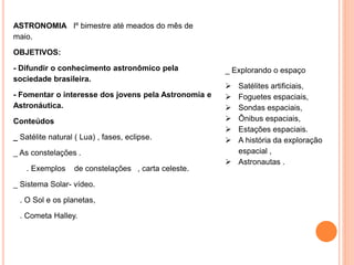ASTRONOMIA Iº bimestre até meados do mês de
maio.
OBJETIVOS:
- Difundir o conhecimento astronômico pela
sociedade brasileira.
- Fomentar o interesse dos jovens pela Astronomia e
Astronáutica.
Conteúdos
_ Satélite natural ( Lua) , fases, eclipse.
_ As constelações .
. Exemplos de constelações , carta celeste.
_ Sistema Solar- vídeo.
. O Sol e os planetas,
. Cometa Halley.
_ Explorando o espaço
 Satélites artificiais,
 Foguetes espaciais,
 Sondas espaciais,
 Ônibus espaciais,
 Estações espaciais.
 A história da exploração
espacial ,
 Astronautas .
 