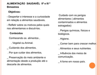 ALIMENTAÇÃO SAUDAVÉL IIº e III º
Bimestres
Objetivos:
- Despertar o interesse e a curiosidade
em relação a alimentos saudáveis.
- Refletir sobre os motivos pelos quais
nos alimentamos e discuti-los.
Conteúdos
Conhecendo os alimentos ,
. Vegetal ou Animal.
_ Cuidando dos alimentos.
. Por que cuidar dos alimentos,
_ Preservação do meio ambiente e
alimentação desde a produção até o
descarte de alimentos.
Cuidado com os perigos
alimentares ( alimentos
contaminados e alimentos
estragados)
. Perigos químicos, físicos e
biológicos.
. Higiene.
_ Comer bem para crescer melhor.
. Alimentos e seus nutrientes.
_ Influência dos meios de
comunicação.
_ A fome em nosso país.
 