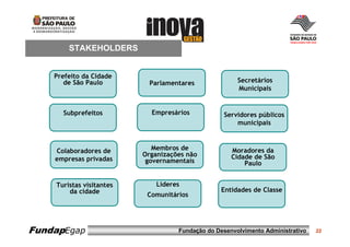 STAKEHOLDERS


    Prefeito da Cidade
       de São Paulo         Parlamentares              Secretários
                                                       Municipais


      Subprefeitos          Empresários           Servidores públicos
                                                      municipais



    Colaboradores de         Membros de              Moradores da
                          Organizações não           Cidade de São
    empresas privadas      governamentais                Paulo


    Turistas visitantes       Lideres
        da cidade                                Entidades de Classe
                           Comunitários




FundapEgap                          Fundação do Desenvolvimento Administrativo   22
 