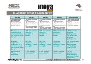 QUADRO DE METAS E INDICADORES
           METAS                     Até 2012                      Até 2014                      Até 2016                  INDICADORES
  Diversificar a oferta de   - 06 reuniões comunitárias     - 12 reuniões comunitárias   - 24 reuniões comunitárias     - Nº de reuniões realizadas
  serviços e produtos        ao ano                         ao ano                       ao ano                         - Nº de atividades e eventos
  Proporção de cada          - 20 atividades ao ano         - 30 atividades ao ano       - 40 atividades ao ano         realizados
  segmento de atividade      - 02 grandes eventos ao ano    - 03 grandes eventos ao      - 04 grandes eventos ao        - Nº de palestras educativas
  executada (reuniões,       - 20 palestras educativas ao   ano                          ano                            realizadas
  palestras, cursos...):     ano                            - 40 palestras educativas    - 40 palestras educativas ao   - Nº de cursos realizados
                             - 04 cursos de formação de     ao ano                       ano
                             “Amigo Ambiental” ao ano       - 08 cursos de formação de   - 08 cursos de formação de
                                                            “Amigo Ambiental” ao ano     “Amigo Ambiental” ao ano

  Envolver as                30% das escolas                60% das escolas              100% das escolas               - Nº de escolas
  instituições de            públicas e                     públicas e                   públicas e                     públicas
  ensino nas ações           privadas da                    privadas da                  privadas da                    participantes
  do “Projeto Jogue          região                         região                       região                         - Nº de escolas
  Certo”                                                                                                                privadas
                                                                                                                        participantes
  Envolver                   30% das                        60% das                      100% das                       - Nº de empresas
  empresas                   empresas                       empresas                     empresas                       privadas
  privadas e do 3º           privadas e ONGs                privadas e ONGs              privadas e ONGs                participantes
  setor nas ações            da região                      da região                    da região                      - Nº de ONGs
  do “Projeto Jogue                                                                                                     participantes
  Certo”
  Formação de                3.000 “Amigos                  6.000 “Amigos                10.000 “Amigos                 - Nº de
  “Amigo                     Ambientais”                    Ambientais”                  Ambientais”                    participantes
  Ambiental”                                                                                                            concluintes do
                                                                                                                        curso de “Amigo
                                                                                                                        Ambiental”
FundapEgap                                                                 Fundação do Desenvolvimento Administrativo                                  26
 