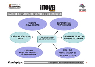 BASE DE ESTUDOS, REFLEXÕES E DISCUSSÕES


                   TEORIAS                                            EXPERIÊNCIAS
                INOVA GESTÃO                                          PROFISSIONAIS




  POLÍTICAS PÚBLICAS                                                        PROGRAMA DE METAS
         PMSP                         JOGUE CERTO                            AGENDA 2012 - PMSP
                                   “São Paulo não merece este lixo”




                CFB/1988                                                   ONU – OMS
         Artigo 225, capítulo VI                                       RIO 92 – AGENDA 21
           do meio ambiente
                                                                        PROTOCOLO KIOTO


FundapEgap                                            Fundação do Desenvolvimento Administrativo   3
 