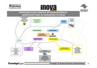 REPRESENTAÇÃO GRÁFICA INTERDEPENDÊNCIA
                 BENEFÍCIOS PARA AS GERAÇÕES FUTURAS
                    Sustentabilidade
                       Soluções
                      Alternativas                                                                                      Família
                    Descarte racional        Meio Ambiente                                                              Amigos
                                                   e                                               Relações             Pessoas
                      de resíduos
                                             Planeta Terra                                         Pessoais




                                             PARTICIPAMOS                        PRIORIZAMOS


                                                       PROJETO
                                                     JOGUE CERTO


                                              DEMANDAMOS                         GERENCIAMOS
           viabiliza




                                 Trabalho                                                          Gestão pública                    Inovação
    Geração de                      e                                                          Relações profissionais             Novos desafios
       renda                    Tecnologia                                                                                          Integração
  Relacionamentos                                                Meios de                                                           Criatividade
      virtuais                                               comunicação e mídia                                                   Comunicação
       Novos                                                                                                                      Transparência
    paradigmas

                                                                  Tendências
                                                                 Informações
                                                              Direitos humanos
                                                              Desenvolvimento
                                                                     social



FundapEgap                                                                       Fundação do Desenvolvimento Administrativo                        30
 