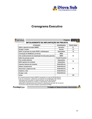 Cronograma Executivo



                                                                                        Programa
                 DETALHAMENTO DA IMPLANTAÇÃO DO PROJETO
                               ATIVIDADES                                GOVERNANÇA           PRAZO (DIAS)
    Definir o gerente do projeto (SMSP)                                    Secretário              15
    Divulgar o projeto                                                       Gerente               15
    Definir os gerentes do projeto GPSP's e Webdesigner                   Subprefeitos             15
    Contratação do WebMaster por 60 dias                                      SMSP
    Criar comitê provisório de implantação formado pelos gerentes             SMSP                 45
    Definir ferramentas sociais                                         Comitê Provisório
    Criar comitês editoriais                                              Subprefeitos
                                                                                                   30
    Definir gestores de conteúdo                                          Subprefeitos
    Capacitar Gestores de Conteúdo                                       Subprefeituras
    Adequar equipamentos                                                 Subprefeituras
    Desenvolver a página da rede                                         Subprefeituras            60
    Implantar a rede                                                     Subprefeituras
    Divulgar a rede                                                      Subprefeituras

    TOTAL                                                                                          180
    Em horas/homem/funcionários PMSP foi apropriado um custo de R$ 350.000,00.
    Custo de contratações:- palestrante para palestra de sensibilização: R$ 3.000,00.
    - webmaster para consultoria no desenvolvimento do site: R$ 20.000,00.
    - capacitação de gestores de conteúdo e colaboradores: R$ 25.000,00.
    - adequação de equipamentos para melhoria no desempenho da rede: R$ 100.000,00
    - Os recursos serão da própria dotação orçamentária da PMSP.

FundapEgap                                              Fundação do Desenvolvimento Administrativo




                                                                                                         17
 