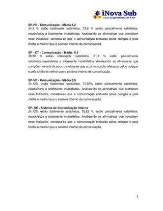 SP-PE - Comunicação - Média 6,2
24,2 % estão totalmente satisfeitos, 73,8 % estão parcialmente satisfeitos,
insatisfeitos e totalmente insatisfeitos. Analisando as afirmativas que compõem
esse Indicador, constata-se que a comunicação efetuada pelos colegas e pela
chefia é melhor que o sistema interno de comunicação.

SP - CT - Comunicação - Média 6,5
38,89 % estão totalmente satisfeitos,            61,1   %    estão    parcialmente
satisfeitos,insatisfeitos e totalmente insatisfeitos. Analisando as afirmativas que
compõem esse Indicador, constata-se que a comunicação efetuada pelos colegas
e pela chefia é melhor que o sistema interno de comunicação.

SP-VP - Comunicação - Média 6,5
24,12% estão totalmente satisfeitos, 75,88% estão parcialmente satisfeitos,
insatisfeitos e totalmente insatisfeitos. Analisando as afirmativas que compõem
esse Indicador, constata-se que a comunicação efetuada pelos colegas e pela
chefia é melhor que o sistema interno de comunicação.

SP- SÉ - Sistema de Comunicação Interna
24,12% estão totalmente satisfeitos, 75,82 % estão parcialmente satisfeitos,
insatisfeitos e totalmente insatisfeitos. Analisando as afirmativas que compõem
esse Indicador, constata-se que a comunicação efetuada pelos colegas e pela
chefia é melhor que o sistema interno de comunicação




                                                                                 7
 