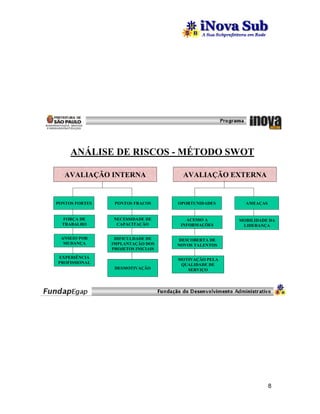 ANÁLISE DE RISCOS - MÉTODO SWOT

   AVALIAÇÃO INTERNA                  AVALIAÇÃO EXTERNA


PONTOS FORTES    PONTOS FRACOS      OPORTUNIDADES      AMEAÇAS


  FORÇA DE      NECESSIDADE DE         ACESSO A      MOBILIDADE DA
  TRABALHO       CAPACITAÇÃO         INFORMAÇÕES      LIDERANÇA

 ANSEIO POR      DIFICULDADE DE      DESCOBERTA DE
  MUDANÇA       IMPLANTAÇÃO DOS     NOVOS TALENTOS
                PROJETOS INICIAIS

EXPERIÊNCIA                         MOTIVAÇÃO PELA
PROFISSIONAL                         QUALIDADE DE
                 DESMOTIVAÇÃO          SERVIÇO




                                                                 8
 