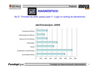 Programa


                            DIAGNÓSTICO:
    No 2º. Trimestre de 2009, passou para 1º. Lugar no ranking de atendimento:




FundapEgap                              Fundação do Desenvolvimento Administrativo   12
 