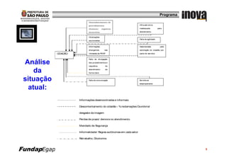 Programa
                              Desconhecimento de
                              procedimentos                            Infra-estrutura

                              técnicos/     registros                  inadequada           para

                              incorretos;                              atendimento

                              Orientações
                                                                       Falta de agilidade
                              equivocadas


                              Informações                              Desinteresse           pela
                              divergentes     nas                      solicitação do cidadão por

             CIDADÃO          Unidades da PMSP                         parte do servidor


                              Falta de divulgação

 Análise                      dos procedimentos e
                              requisitos       de


    da                        atendimento
                              forma clara
                                               de




 situação                     Falta de comunicação                     Servidores
                                                                       despreparados

  atual:
                       Informações desencontradas e informais

                       Descontentamento do cidadão - % reclamações Ouvidoria/

                       desgaste da imagem

                       Perdas de prazo/ demora no atendimento

                       Mandado de Segurança

                       Informalidade/ Regras autônomas em cada setor

                       Retrabalho, Dicotomia



FundapEgap                                              Fundação do Desenvolvimento Administrativo       19
 