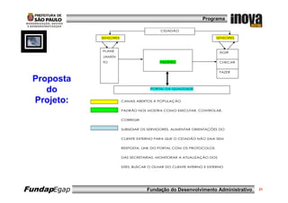 Programa

                                           CIDADÃO

             SENSORES                                                 SENSORES



             PLANE                                                      AGIR
             JAMEN
             TO                           PADRÃO                        CHECAR


                                                                        FAZER

 Proposta
    do                                PORTAL DA QUALIDADE



 Projeto:               CANAIS ABERTOS À POPULAÇÃO


                        PADRÃO NOS MOSTRA COMO EXECUTAR, CONTROLAR,


                        CORRIGIR


                        SUBSIDIAR OS SERVIDORES, ALIMENTAR ORIENTAÇÕES DO


                        CLIENTE EXTERNO PARA QUE O CIDADÃO NÃO SAIA SEM


                        RESPOSTA, LINK DO PORTAL COM OS PROTOCOLOS


                        DAS SECRETARIAS, MONITORAR A ATUALIZAÇÃO DOS


                        SITES, BUSCAR O OLHAR DO CLIENTE INTERNO E EXTERNO




FundapEgap                          Fundação do Desenvolvimento Administrativo   21
 