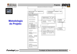 Programa
                                           ANÁL E DA S
                                               IS     ATIS AÇ
                                                          F ÃO DO CIDADÃO




               IDENTIF AÇ
                      IC ÃO         DA     E P C
                                            X E TATIVA            ATENDIMENTO E IC NTE
                                                                               F IE   ,        COM
               DO CIDADÃO                                         QUALIDADE


               P ODUTO/ S R
                R        E VIÇOS
               -PADRONIZ ÃO
                        AÇ


                                                     DE ENVOLVIME
                                                       S         NTO     DE    NOVO
               -CAIX DE S
                    A    UG S
                           E TÕES
                                                     P ODUTO E S R
                                                      R         E VIÇOS AO CIDADÃO

               -BANC DE P OJ TOS
                    O    R E                                                                 IMAG M
                                                                                                 E

 Metodologia   -LIÇ S AP ENDIDAS
                   ÕE   R                            MELHORIA
                                                     P OC S OS
                                                      R  E S
                                                                   CONTÍNUA        DE        P ITIVA
                                                                                              OS
                                                                                             OR ANIZAÇ
                                                                                               G      ÃO
                                                                                                          DA


               -QUALIF AÇ
                      IC ÃO DE IDÉIAS

 do Projeto:   INOVADORAS

                    DE INIÇ
                      F    ÃO

                    P OC S O
                     R ES                            P ODUÇ
                                                      R    ÃO DE NOVOS CONC ITOS
                                                                           E
                                                     DE MELHORIA DE ATENDIMENTO AO           CIDADÃO
               -MELHOR C
                      IA ONTÍNUA
                                                     CIDADÃO
                                                                                             SATIS E
                                                                                                  F ITO
               -C LE IDADE
                 E R
                                                     AS E S IA E OR NTAÇ
                                                       S S OR      IE   ÃO TÉ NIC
                                                                             C   A
               -ELIMINAR                             ÁS ÁR AS NA BUS A DE ME
                                                          E         C       LHORIA
               R TR
                E ABALHO/ SIMPLIFICAR                CONTÍNUA    DOS   P OC S OS
                                                                        R  E S     DE
               O P OC S O
                  R  E S                             TRABALHO


               -INTE R
                    G AR        UNIDADES
               P OMOVE
                R     NDO       MELHORIA
               NA COMUNIC ÃO
                         AÇ


               -R S INGIR
                 E TR
               P S
                OS IBILIDADES        DE
               INCONS TÊ IA
                     IS NC


               -P OMOVE AC
                 R     R  OLHIMENTO


               -G ANTIR
                 AR
               CONFIABILIDADE UNIF
                             /    ORMI
               DADE DAS INFORMAÇ S
                                ÕE
               AO CIDADÃO




FundapEgap                                    Fundação do Desenvolvimento Administrativo                       26
 