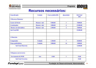 Programa


                               Recursos necessários:
 Especificação                       Unidade     Custo unitário(R$)   Quantidade         Sub-Total
                                                                                           (R$)
 1-Recursos Humanos

 Gestor do Portal                  Homem / mês       5.000,00             1              5.000,00
 Coordenador                       Homem / mês       3.000,00             4              12.000,00
 Técnico em informática            Homem / mês       2.500,00             2              5.000,00
 Sub Total RH                                                                            22.000,00




 2-Materiais

 Computador                          Unidade         1.200,00             7              8.400,00
 Peças publicitárias                 Unidade         3.000,00            vb              3.000,00
         Sub Total Materiais                                                             11400,00




 3-Despesas com terceiros

 −Ferramentas da WEB                  Ano              15,00              1                15,00
         Sub Total Terceiros                                                               15,00


FundapEgap                                         Fundação do Desenvolvimento Administrativo        30
 