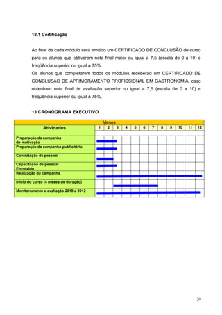 12.1 Certificação


        Ao final de cada módulo será emitido um CERTIFICADO DE CONCLUSÃO de curso
        para os alunos que obtiverem nota final maior ou igual a 7,5 (escala de 0 a 10) e
        freqüência superior ou igual a 75%.
        Os alunos que completarem todos os módulos receberão um CERTIFICADO DE
        CONCLUSÃO DE APRIMORAMENTO PROFISSIONAL EM GASTRONOMIA, caso
        obtenham nota final de avaliação superior ou igual a 7,5 (escala de 0 a 10) e
        freqüência superior ou igual a 75%.


        13 CRONOGRAMA EXECUTIVO

                                              Meses
              Atividades                 1     2      3   4   5   6   7   8   9   10   11   12

Preparação da campanha
de motivação
Preparação da campanha publicitária

Contratação de pessoal

Capacitação do pessoal
Envolvido
Realização da campanha

Início do curso (4 meses de duração)

Monitoramento e avaliação 2010 a 2012




                                                                                            20
 
